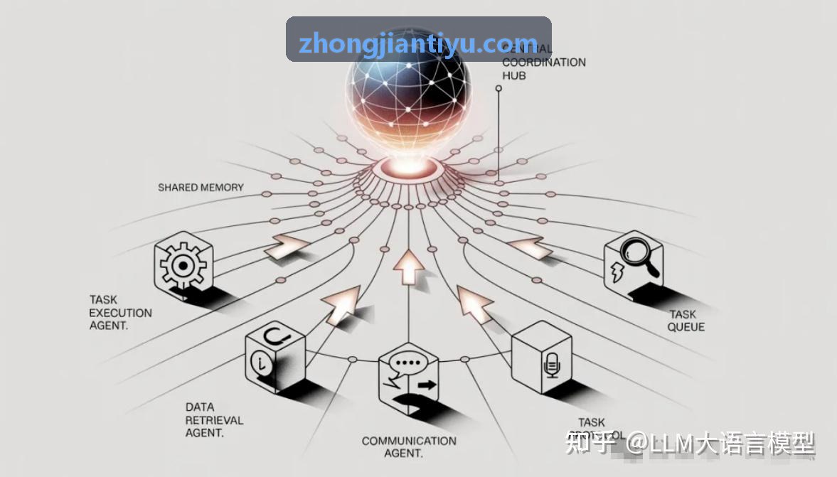 ADC抗体偶联药物高均一性定点偶联技术